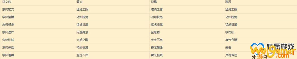 魔兽世界9.0符文容器获方法_wishdown.com