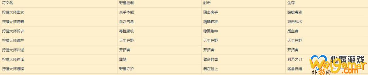 魔兽世界9.0符文容器获方法_wishdown.com