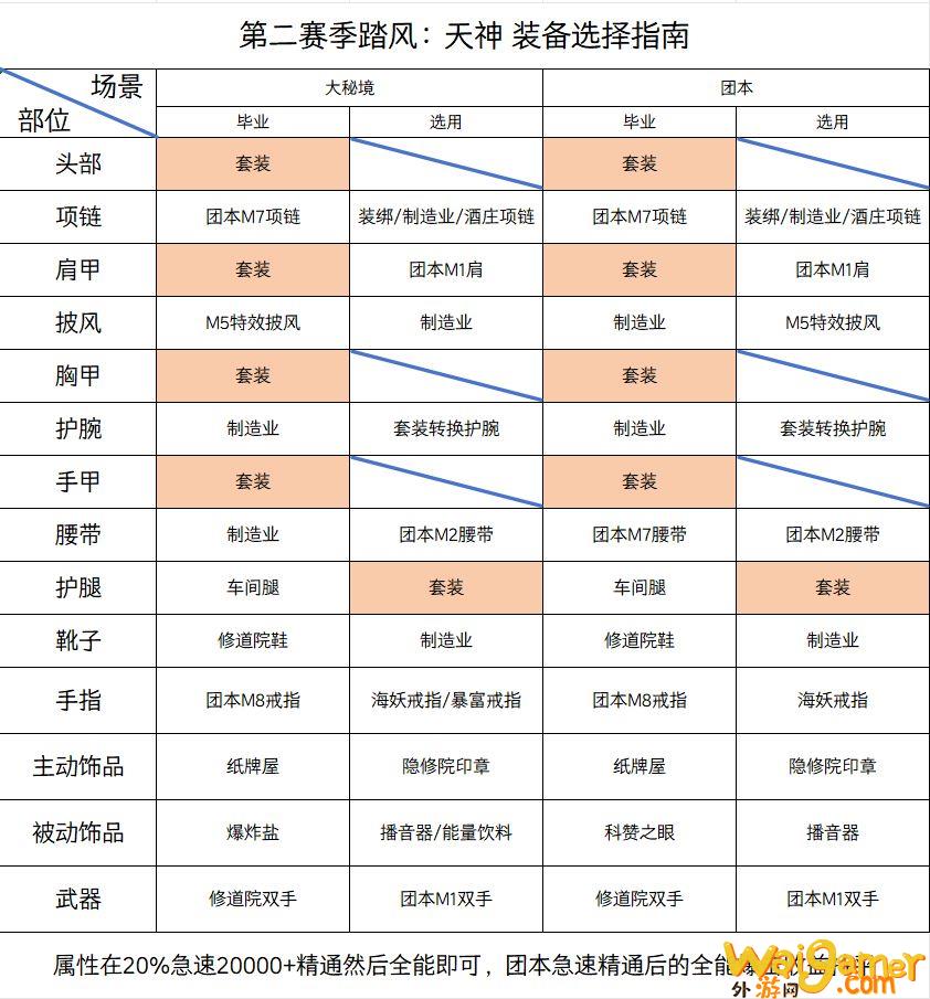 魔兽世界11.1踏风武僧毕业装备搭配