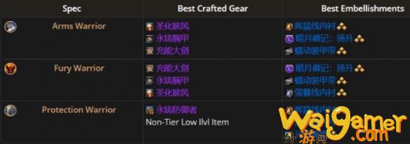 魔兽世界11.1全职业最佳美化推荐