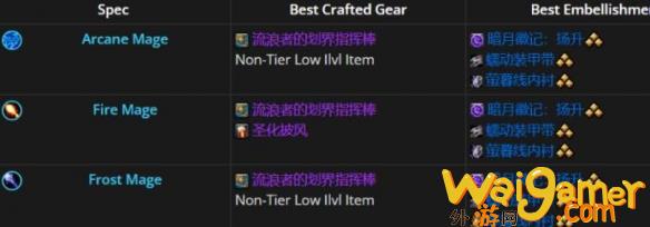 魔兽世界11.1全职业最佳美化建议
