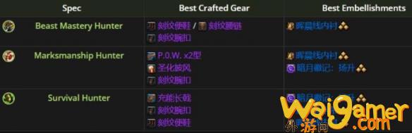 魔兽世界11.1全职业最佳美化建议