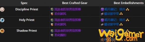 魔兽世界11.1全职业最佳美化建议