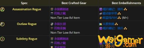 魔兽世界11.1全职业最佳美化建议