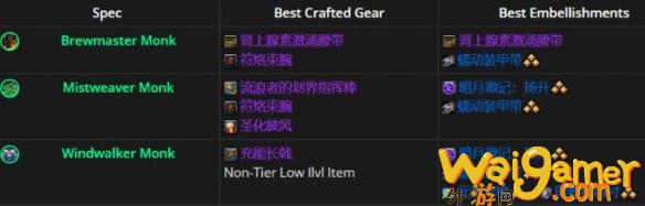 魔兽世界11.1全职业最佳美化建议