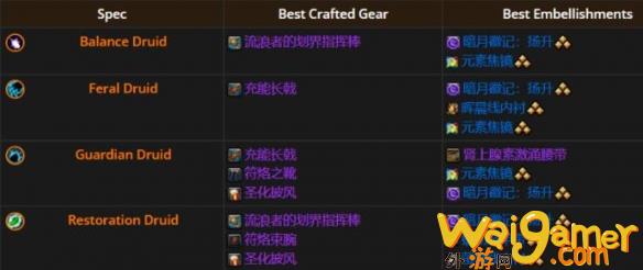 魔兽世界11.1全职业最佳美化建议