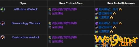 魔兽世界11.1全职业最佳美化建议