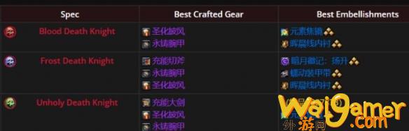 魔兽世界11.1全职业最佳美化建议