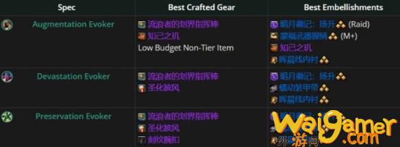 魔兽世界11.1全职业最佳美化建议