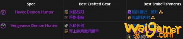 魔兽世界11.1全职业最佳美化建议