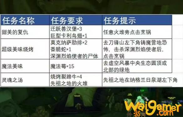 魔兽世界热辣塔布羊排配方怎么得(魔兽怀旧服热辣塔布羊排)