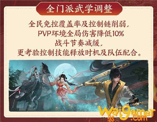 PVE/PVP更新