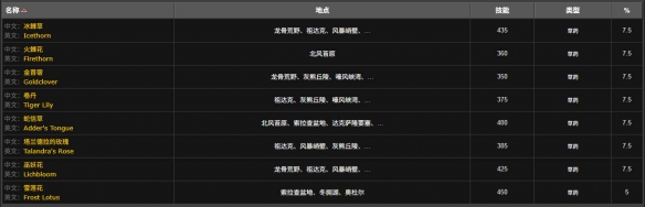 魔兽世界雪莲花在哪里获得(魔兽世界雪莲花在哪里买)