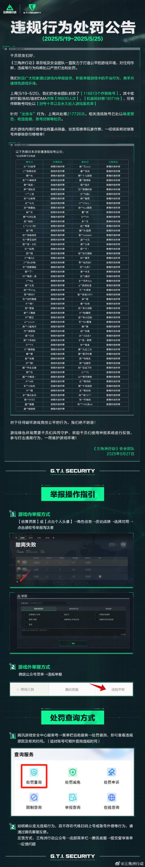 《三角洲行动》发布外挂打击声明:上周封禁11.6万账号(三角洲宣传片)