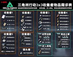 三角洲行动跳蚤市场如何交换物品(三角洲行动跳蚤市场在哪个地方)