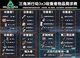 三角洲行动3x3保险任务位置在哪(三角洲行动3x3保险是永久吗)