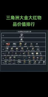 三角洲行动大红排行是什么(三角洲行动大红排行)
