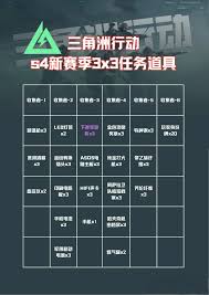 三角洲行动S5赛季爆料了哪些内容(三角洲行动s5赛季)