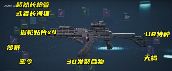 三角洲行动s3akm改枪方案推荐
