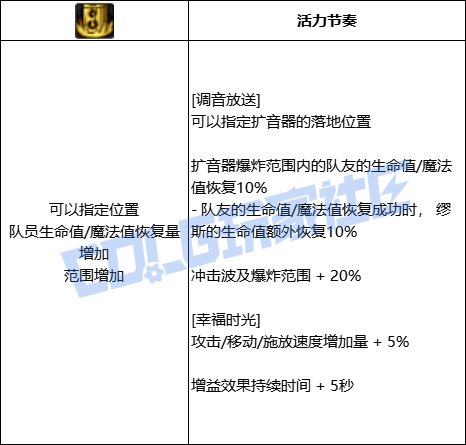 DNF缪斯调音放送技能进化全形态一览