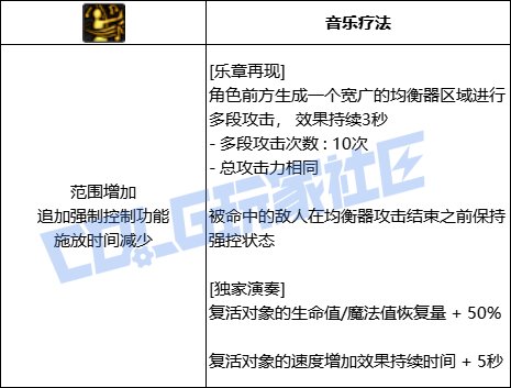 DNF缪斯乐章再现技能进化全形态一览