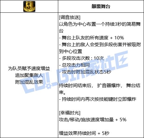 DNF缪斯缪斯之声技能进化全形态一览