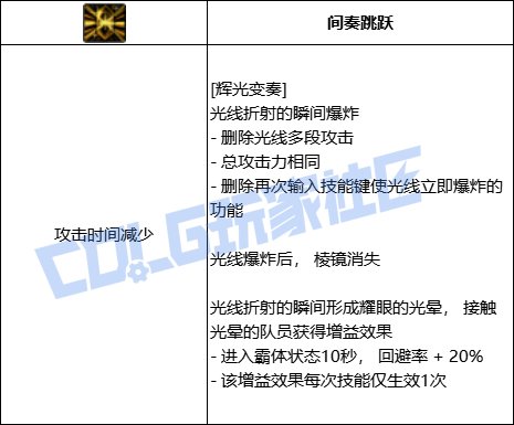 DNF缪斯辉光变奏技能进化全形态一览