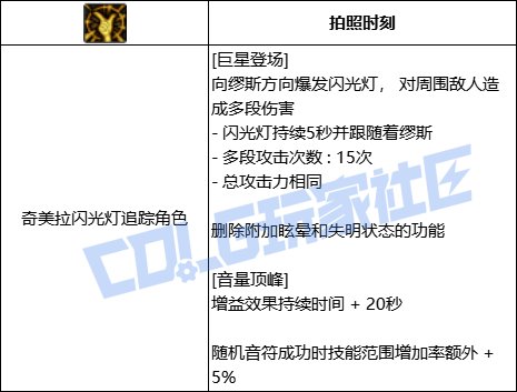 DNF缪斯巨星登场技能进化全形态一览