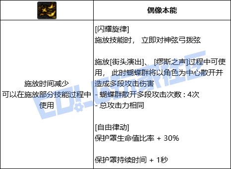 DNF缪斯闪耀旋律技能进化全形态一览