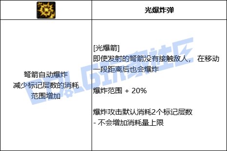 DNF猎人光爆箭技能进化全形态一览