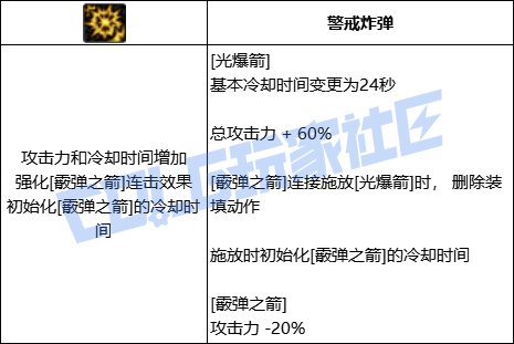 DNF猎人光爆箭技能进化全形态一览