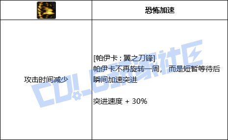 DNF猎人帕伊卡翼之刀锋技能进化全形态一览