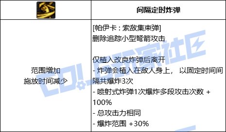 DNF猎人帕伊卡索敌集束弹技能进化全形态一览