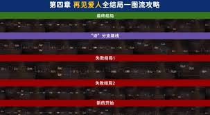 情感反诈模拟器全人物结局一览，情感反诈模拟器全屏，反诈骗模拟器攻略