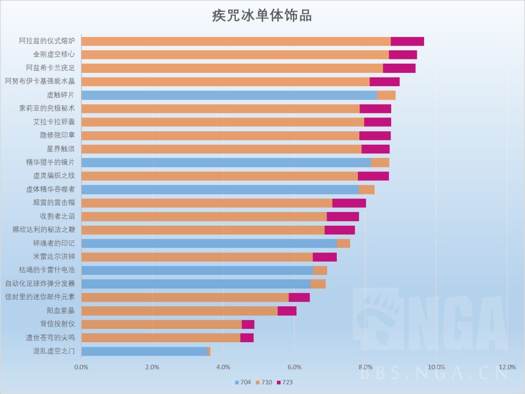 魔兽世界11.2冰法饰品选择_wishdown.com
