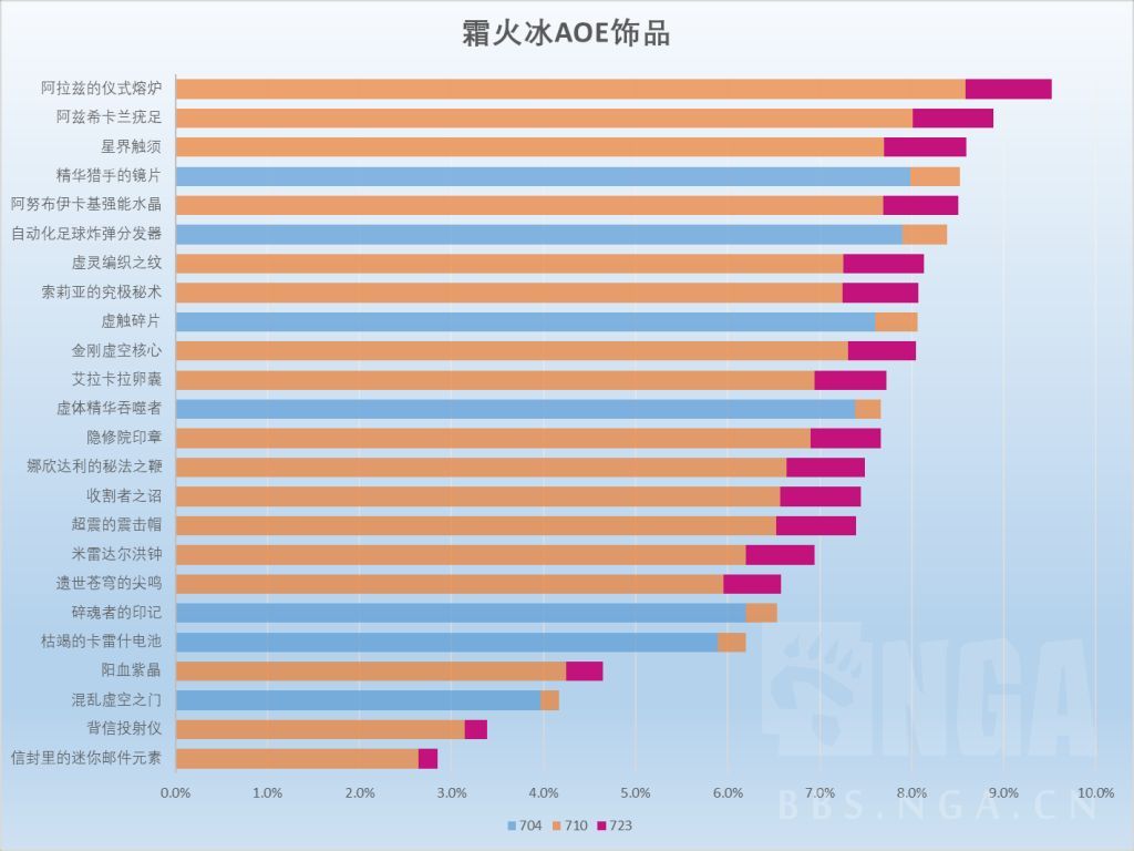 魔兽世界11.2冰法饰品选择_wishdown.com