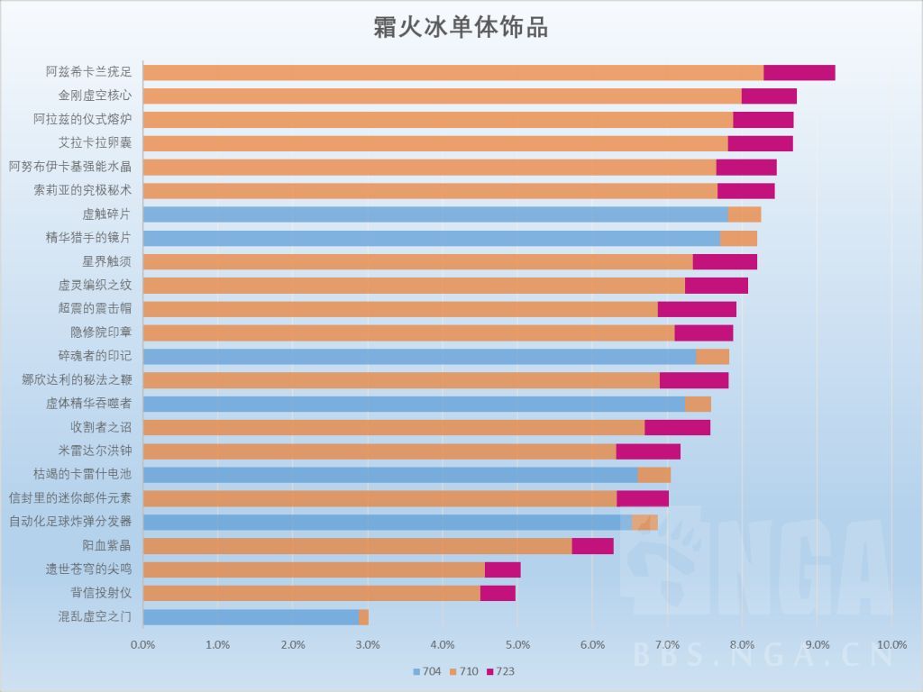 魔兽世界11.2冰法饰品选择_wishdown.com