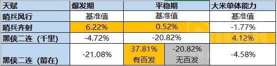 魔兽世界11.2射击猎天赋加点一览_wishdown.com