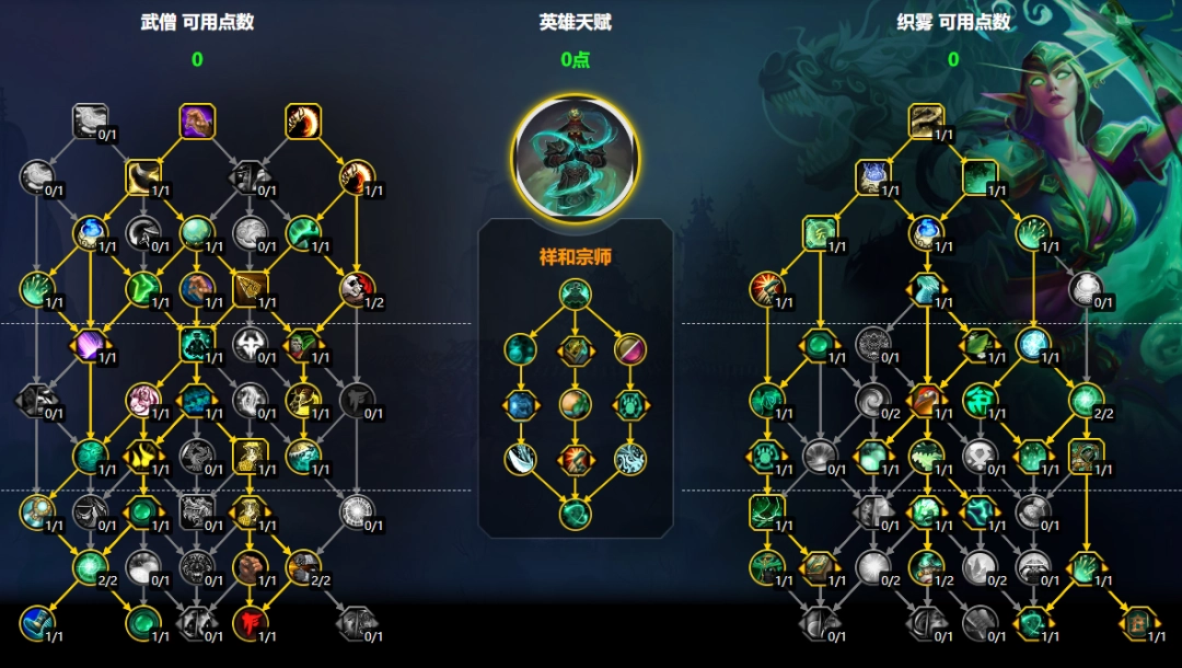 魔兽世界11.2织雾武僧大米天赋加点一览_wishdown.com