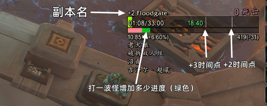 魔兽世界11.2大秘境进度计算WA_wishdown.com