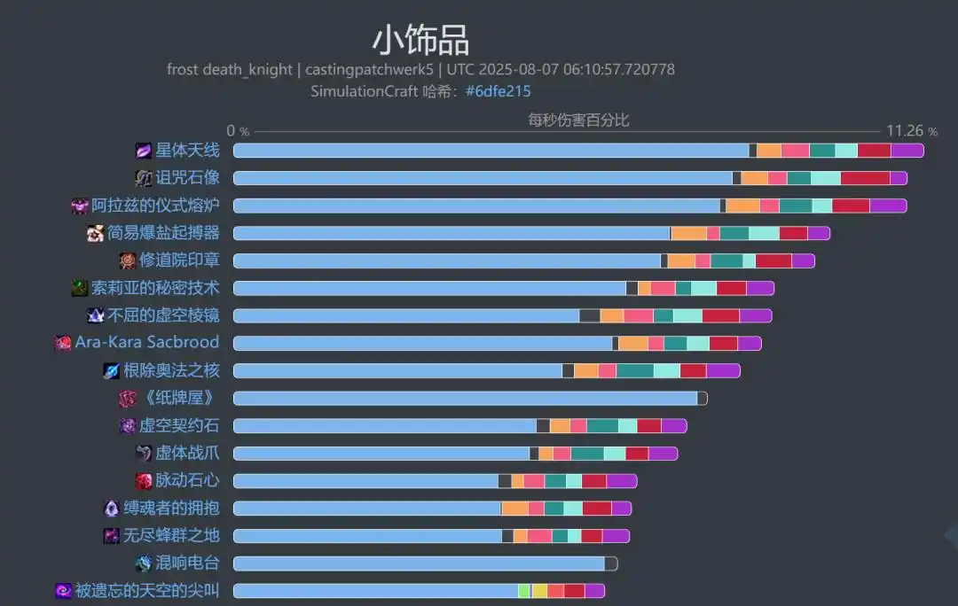 魔兽世界11.2冰DK饰品选择_wishdown.com