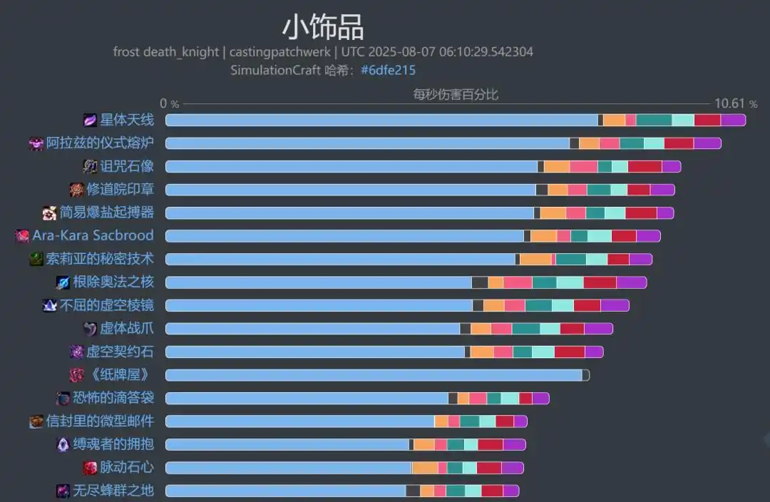 魔兽世界11.2冰DK饰品选择_wishdown.com