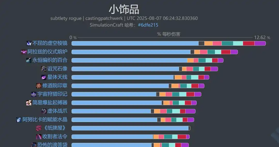 魔兽世界11.2敏锐贼饰品选择_wishdown.com