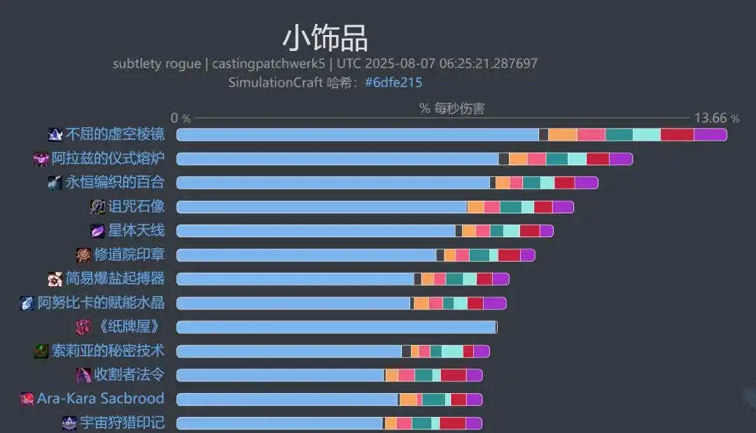 魔兽世界11.2敏锐贼饰品选择_wishdown.com