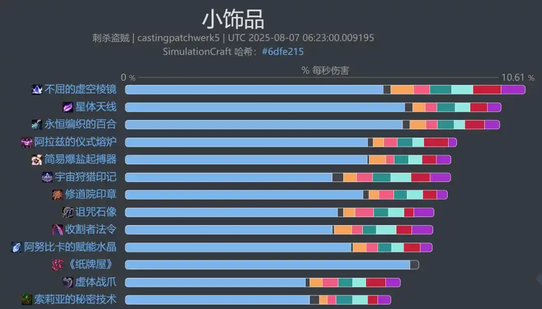 魔兽世界11.2刺杀贼饰品选择_wishdown.com