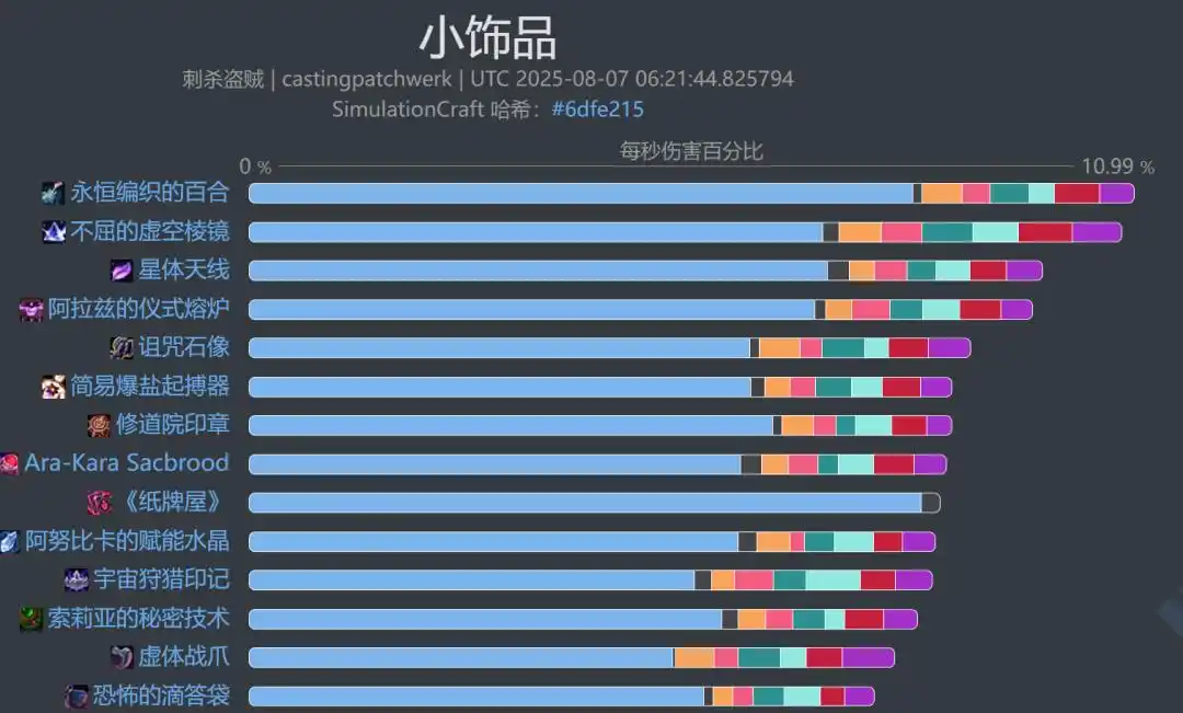 魔兽世界11.2刺杀贼饰品选择_wishdown.com