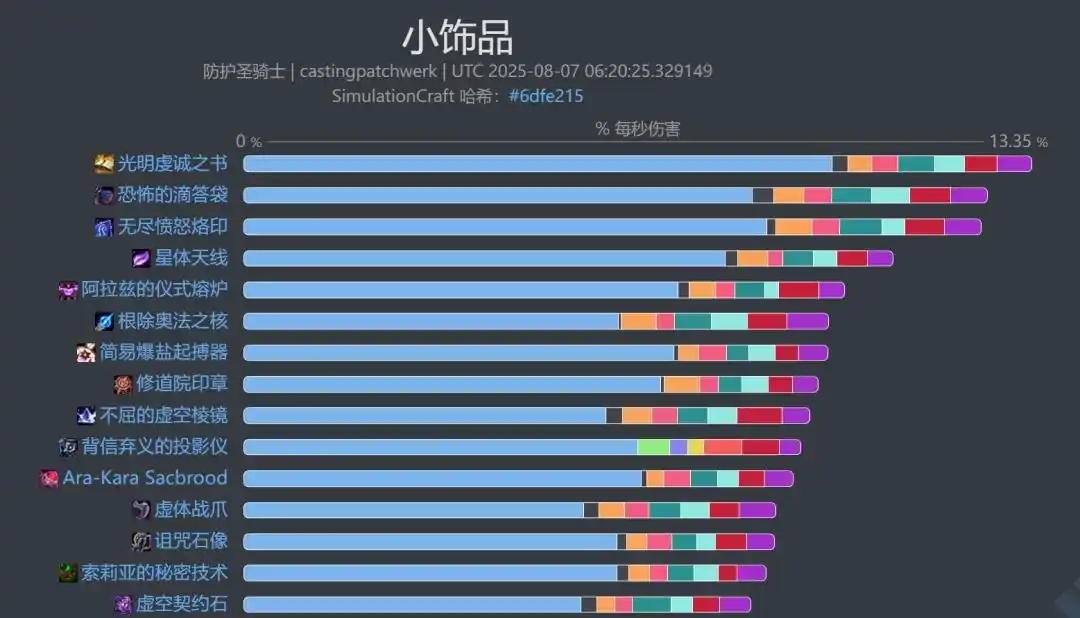 魔兽世界11.2防骑饰品选择_wishdown.com