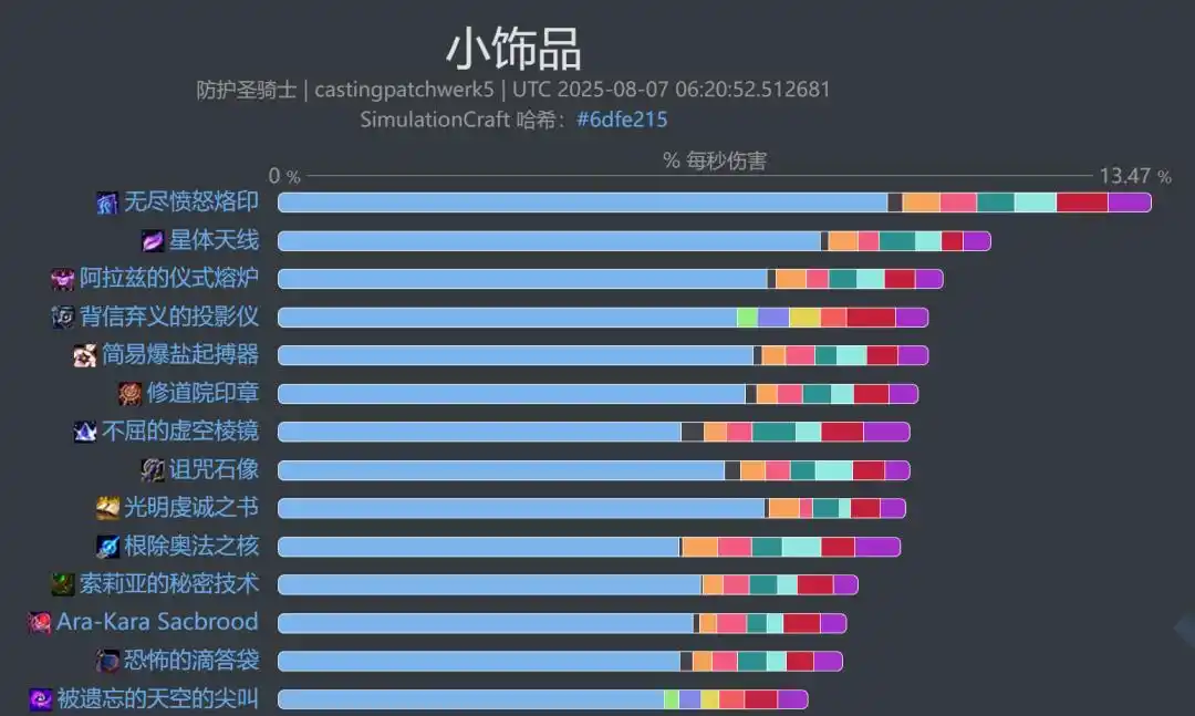 魔兽世界11.2防骑饰品选择_wishdown.com