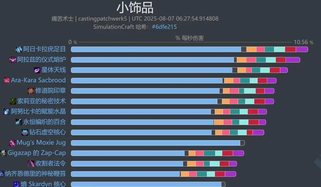 魔兽世界11.2痛苦术饰品选择_wishdown.com