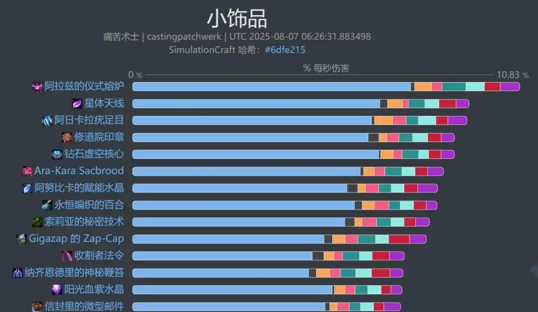 魔兽世界11.2痛苦术饰品选择_wishdown.com